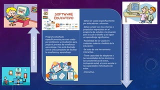 Programa diseñado
específicamente para ser usado
por profesores y estudiantes para
poyar el proceso de enseñanza-
aprendizaje. Este está diseñado
con el único propósito de facilitar
la enseñanza y aprendizaje.
-Debe ser usado específicamente
por educadores y alumnos.
-Debe cumplir con los criterios o
propósitos expresados en el
programa de estudio o la situación
para la cual se diseña y así lograr
un aprendizaje significativo.
-Posibilidad de ser usado en
cualquier materia o ámbito de la
educación.
-Se trata de una herramienta
interactiva.
-Tiene capacidad de adaptarse a
las necesidades de los alumnos y
las características de estos,
incluyendo edad, el curso escolar o
las capacidades individuales de
estos.
-Interactivo.
SOFTWAREEDUCATIVO
CARACTERISTICASDELSOFTWAREEDUCATIVO.
 