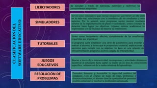 CLASIFICACIÓNDEL
SOFTWAREEDUCATIVO
EJERCITADORES Se ejecutan a través de ejercicios, estimulan y reafirman los
conocimientos adquiridos
SIMULADORES
Sirven como simuladores para recrear situaciones que tienen un alto costo
en la vida real, relacionadas con la enseñanza de los estudiantes y otros
aspectos. Por lo general, estos programas suelen mostrar resultados
certeros de la implementación de planes o actividades, costes o tiempo de
duración hasta lograr los objetivos. Algunos centros académicos los
implementan con la finalidad de mejorar su rendimiento.
TUTORIALES
Sirven como herramienta efectiva, complemento de las enseñanzas
impartidas por el profesor.
El programa suele establecer una serie de parámetros para enseñar y
evaluar al alumno, a la vez que le proporciona material, explicaciones y
ejercicios para cumplir con su objetivo. Se basa en una relación de
retroalimentación programa-alumno cargada de interactividad.
JUEGOS
EDUCATIVOS
Buscan a través de la interactividad, recompensas y actividades dinámicas:
incentivar al estudiante hasta captar su interés en un área de conocimiento
específica, saliendo así de la rutina ortodoxa del aprendizaje.
RESOLUCIÓN DE
PROBLEMAS
Pretenden fomentar y desarrollar la capacidad analítica del
estudiante. Con el empleo de hojas de rutas, problemas y
distintas situaciones, el alumno tiene la oportunidad de presentar
posibles soluciones y resolver la problemática planteada.
 