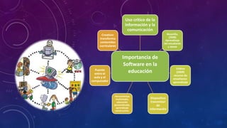 Importancia de
Software en la
educación
Uso crítico de la
información y la
comunicación
Bezanilla,
(2008)
Aprendizaje
del estudiante
y apoyo
Urbina
(2009)
recurso de
enseñanza-
aprendizaje
Dispositivo
transmisor
de
información
Herramientas
multimedia,
educación
personalizada,
aprendizaje
constructivo.
Puente
entre el
aula y el
computador
Creativo:
transforma
contenidos
curriculares
 