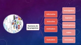 Funciones de
los programas
informativa
instructiva
Investigadora
Expresiva
Metalingüística
Lúdica
motivadora
Evaluadora Innovadora
 