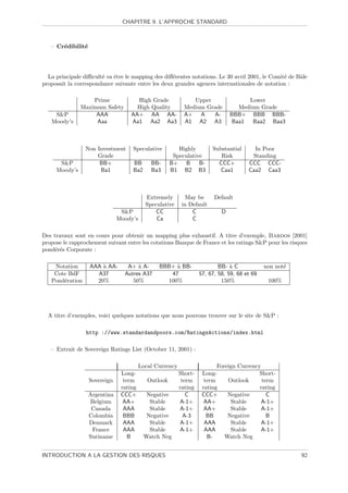 CHAPITRE 9. L’APPROCHE STANDARD



   – Cr´dibilit´
       e       e




  La principale diﬃcult´ va ˆtre le mapping des diﬀ´rentes notations. Le 30 avril 2001, le Comit´ de Bˆle
                       e    e                      e                                            e     a
proposait la correspondance suivante entre les deux grandes agences internationales de notation :

                   Prime             High Grade                Upper                 Lower
               Maximum Safety        High Quality           Medium Grade          Medium Grade
    SP             AAA            AA+ AA AA-               A+ A     A-         BBB+ BBB BBB-
   Moody’s          Aaa            Aa1 Aa2 Aa3              A1 A2 A3            Baa1  Baa2 Baa3



                 Non Investment     Speculative          Highly         Substantial      In Poor
                     Grade                             Speculative         Risk         Standing
      SP             BB+           BB       BB-      B+ B       B-       CCC+         CCC CCC-
     Moody’s          Ba1           Ba2      Ba3      B1 B2 B3             Caa1        Caa2 Caa3



                                           Extremely         May be      Default
                                           Speculative     in Default
                                SP            CC              C            D
                               Moody’s         Ca              C

Des travaux sont en cours pour obtenir un mapping plus exhaustif. A titre d’exemple, Bardos [2001]
propose le rapprochement suivant entre les cotations Banque de France et les ratings SP pour les risques
pond´r´s Corporate :
     ee

    Notation       AAA ` AA-
                       a          A+ ` A-
                                      a         BBB+ ` BB-
                                                     a                     BB- ` C
                                                                                a             non not´
                                                                                                     e
    Cote BdF         A37         Autres A37        47              57, 67, 58, 59, 68 et 69
   Pond´ration
       e             20%            50%           100%                      150%               100%




  A titre d’exemples, voici quelques notations que nous pouvons trouver sur le site de SP :

                 http ://www.standardandpoors.com/RatingsActions/index.html

   – Extrait de Sovereign Ratings List (October 11, 2001) :

                                         Local Currency                   Foreign Currency
                                Long-                     Short-    Long-                 Short-
                   Sovereign     term       Outlook        term      term     Outlook      term
                                rating                    rating    rating                rating
                   Argentina    CCC+       Negative          C      CCC+      Negative       C
                   Belgium       AA+        Stable        A-1+       AA+       Stable     A-1+
                    Canada       AAA        Stable        A-1+       AA+       Stable     A-1+
                   Colombia      BBB       Negative         A-3       BB      Negative       B
                   Denmark       AAA        Stable        A-1+       AAA       Stable     A-1+
                    France       AAA        Stable        A-1+       AAA       Stable     A-1+
                   Suriname        B      Watch Neg                   B-     Watch Neg


INTRODUCTION A LA GESTION DES RISQUES                                                                    92
 