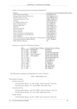 CHAPITRE 9. L’APPROCHE STANDARD



   – Extrait de Financial Institutions Counterparty Ratings List

      Banque                                                       Notation (Long Term/Outlook/Short Term)
      Credit Suisse First Boston                                   AA/Stable/A-1+
      Morgan Stanley Dean Witter  Co.                             AA-/Negative/A-1+
      Merrill Lynch  Co. Inc.                                     AA-/Negative/A-1+
      Nomura Securities Co. Ltd.                                   BBB+/Stable/A-2
      La Poste                                                     AAA/Stable/A-1+
      J.P. Morgan Chase  Co                                       AA-/Stable/A-1+
      Bank of America Corp.                                        A+/Stable/A-1
      Barclays Bank PLC                                            AA/Stable/A-1+
      UBS AG                                                       AA+/Stable/A-1+
      Deutsche Bank AG                                             AA/Stable/A-1+
      Societe Generale                                             AA-/Stable/A-1+
      Credit Lyonnais                                              A-/Positive/A-2
      Caisse des Depots et Consignations                           AAA/Stable/A-1+
      Caisse Nationale de Credit Agricole                          AA/Stable/A-1+
      BNP PARIBAS                                                  AA-/Stable/A-1+
      Caisse Nationale des Caisses d’Epargne et de Prevoyance      AA/Stable/A-1+
      International Industrial Bank (Russia)                       CCC+/Stable/C
      OJSC Infobank (Russia)                                       D


   – Evolution du rating de la F´d´ration de Russie
                                e e

                    Date             Local Currency Rating     Foreign Currency Rating
                    June 27, 2001    B/Stable/B                B/Stable/B
                    Dec. 8, 2000     B-/Stable/C               B-/Stable/C
                    July 27, 2000    B-/Stable/C               SD/Not Meaningful/SD
                    Feb. 15, 2000    CCC+/Positive/C           SD/Not Meaningful/SD
                    May 7, 1999      CCC/Stable/C              SD/Not Meaningful/SD
                    Jan. 27, 1999                              SD/Not Meaningful/SD
                    Sept. 16, 1998                             CCC-/Negative/C
                    Aug. 17, 1998                              CCC/Negative/C
                    Aug. 13, 1998                              B-/Negative/C
                    June 9, 1998                               B+/Stable/B
                    May 27, 1998                               BB-/CW-Neg./B
                    Dec. 19, 1997                              BB-/Negative/B
                    Oct. 4, 1996                               BB-/Stable/B



  Des informations analogues sont disponibles sur le site de Moody’s :

                                      http ://www.moodys.com

Voici quelques exemples :
   – Cr´dit Lyonnais SA
       e
        – LT Senior-Most Rating : A1, Mar 27 2001 , Senior Unsecured - Fgn Curr
        – ST Most Recent Rating : P-1, Apr 28 2000 , Other Short Term
   – Total Fina Elf S.A.
        – LT Senior-Most Rating : Aa2, Feb 10 2000 , Senior Unsecured - Fgn Curr
        – ST Most Recent Rating : P-1, Sep 4 2000 , Other Short Term
   – Groupe Danone
        – LT Senior-Most Rating : A1, Nov 4 1993 , Senior Unsecured - Dom Curr

9.3. LES NOTATIONS EXTERNES                                                                      93
 