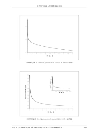 ´
                              CHAPITRE 10. LA METHODE IRB




               GRAPHIQUE 10.2. D´riv´e premi`re de la fonction de r´f´rence BRW
                                e e         e                      ee




                                                                        1−PD
                GRAPHIQUE 10.3. Ajustement de la maturit´ 1 + 0.470 ×
                                                        e               PD0.44




                       ´
10.2. L’EXEMPLE DE LA METHODE IRB POUR LES ENTREPRISES                            109
 