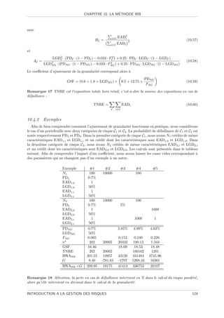 ´
                                     CHAPITRE 10. LA METHODE IRB



avec

                                                       i∈C   EAD2
                                                                i
                                            HC =                     2                                  (10.57)
                                                       i∈C   EADi
et
                LGD2 · PDC · (1 − PDC ) − 0.033 · FC + 0.25 · PDC · LGDC · (1 − LGDC )
                   C
                                                   2
     AC =                                                                                               (10.58)
            LGD2
               AG
                                                     2
                    · (PDAG · (1 − PDAG ) − 0.033 · FAG ) + 0.25 · PDAG · LGDAG · (1 − LGDAG )

Le coeﬃcient d’ajustement de la granularit´ correspond alors `
                                          e                  a
                                                                                 PDAG
                          GSF = (0.6 + 1.8 × LGDAG ) × 9.5 + 13.75 ×                                    (10.59)
                                                                                  FAG
Remarque 17 TNRE est l’exposition totale hors retail, c’est-`-dire la somme des expositions en cas de
                                                            a
d´faillance :
 e

                                           TNRE =                EADi                                   (10.60)
                                                       C   i∈C



10.4.2 Exemples
   Aﬁn de bien comprendre comment l’ajustement de granularit´ fonctionne en pratique, nous consid´rons
                                                                    e                                     e
le cas d’un portefeuille avec deux cat´gories de risque C1 et C2 . La probabilit´ de d´faillance de C1 et C2 est
                                      e                                         e     e
not´e respectivement PD1 et PD2 . Dans la premi`re cat´gorie de risque C1 , nous avons N1 cr´dits de mˆme
    e                                              e     e                                       e          e
caract´ristiques EAD1,i et LGD1,i et un cr´dit dont les caract´ristiques sont EAD1,0 et LGD1,0 . Dans
       e                                      e                      e
la deuxi`me cat´gorie de risque C2 , nous avons N2 cr´dits de mˆme caract´ristiques EAD2,i et LGD2,i
         e       e                                       e             e          e
et un cr´dit dont les caract´ristiques sont EAD2,0 et LGD2,0 . Les calculs sont pr´sent´s dans le tableau
         e                    e                                                        e     e
suivant. Aﬁn de comprendre l’impact d’un coeﬃcient, nous avons laisser les cases vides correspondant `         a
des param`tres qui ne changent pas d’un exemple ` un autre.
           e                                         a

                       Exemple           #1       #2          #3          #4         #5
                       N1                100     10000                    100
                       PD1              0.7%
                       EAD1,0              1
                       LGD1,0           50%
                       EAD1,i              1
                       LGD1,i           50%
                       N2                100     10000                    100
                       PD2              0.7%                  5%
                       EAD2,0              1                                        1000
                       LGD2,0           50%
                       EAD2,i              1                              1000          1
                       LGD2,i           50%
                       PDAG             0.7%                 2.85%       4.99%     4.63%
                       LGDAG            50%
                       FAG              0.065                0.153        0.240     0.226
                       n                 202     20002       20432       100.12     1.344
                       GSF              16.46                18.09        18.53     18.48
                       TNRE              202     20002                   100102     1201
                       RWANR           201.55    19957       43120       331484    3745.96
                       G                 8.40   -781.83      -1707       5268.16    16361
                       RWANR +G        209.95    19175       41413       336752     20107


Remarque 18 Attention, la perte en cas de d´faillance intervient en % dans le calcul du risque pond´r´,
                                                e                                                  e e
alors qu’elle intervient en d´cimal dans le calcul de la granularit´.
                             e                                     e


INTRODUCTION A LA GESTION DES RISQUES                                                                       124
 