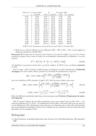 ´
                                      CHAPITRE 10. LA METHODE IRB



                 PD (en %)        Janvier 2001                        Novembre 2001
                                   corporate     retail   corporate     retail  res. mortage
                   0.03              14.09        6.39      18.11         4.58       4.80
                   0.10              29.25       13.55      33.73        11.62      12.50
                   0.25              51.92       24.75      53.59        22.48      25.23
                   0.50              80.59       39.62      74.29        35.39      42.10
                   0.75              104.23       52.40     88.52        44.97      56.31
                   1.00              125.00       63.97     99.41        52.52      68.92
                   1.25              143.80       74.71    108.27        58.65      80.38
                   1.50              161.12       84.83    115.82        63.73      90.98
                   2.00              192.43      103.65    128.47        71.63     110.21
                   2.50              220.45      121.03    139.26        77.45     127.45
                   3.00              245.97      137.33    149.05        81.88     143.18
                   4.00              291.45      167.44    167.20        88.13     171.26
                   5.00              331.38      195.02    184.44        92.40     195.94
                   10.00             482.38      309.76    262.00       106.31     289.62
                   20.00             625.00      478.74    374.59       132.49     406.24
                TABLE 10.10. Comparaison des pond´rations Janvier 2001 et Novembre 2001
                                                 e

  3. Enﬁn, il n’y a plus de r´f´rence ` une calibration LGD = 50% et PD = 0.7%, ce qui explique la
                              ee       a
     disparition du facteur d’´chelle 976,5.
                              e
Remarque 20 L’ajustement de maturit´ existe toujours et n’a pas ´t´ modiﬁ´. Il y a ici une certaine
                                           e                             ee        e
incoh´rence puisque celui-ci avait ´t´ calibr´ sur les probabilit´s conditionnelles de d´faillance ` 3 ans de
      e                            ee        e                   e                      e          a
la forme
                              (3)                                      3
                             Pi     = Φ 1.118 × Φ−1 1 − (1 − PD)           + 1.288                   (10.126)

Les hypoth`ses sous-jacentes ´taient alors un seuil de conﬁance de 99,5% et une corr´lation constante
          e                  e                                                      e
de 20%.
 Pour le risque retail, le Comit´ de Bˆle propose de distinguer les prˆts hypoth´caires (r´sidential
                                e      a                               e          e        e
mortgage) des autres cr´dits. Dans le premier cas, la formule de pond´ration en risque est
                         e                                           e

                                                   Φ−1 (PD) +     ρ (PD)Φ−1 (99.9%)
                      RW = 12.50 × LGD ×Φ
                                                                1 − ρ (PD)
avec une corr´lation ρ (PD) constante et ´gale ` 15%. Pour les autres cr´dits, nous avons
             e                           e     a                        e

                                                 Φ−1 (PD) +    ρ (PD)Φ−1 (99.9%)
                 RW = 12.50 × LGD × Φ                                                − PD            (10.127)
                                                              1 − ρ (PD)
avec
                                           1 − e−25×PD          1 − 1 − e−25×PD
                        ρ (PD) = 0.04 ×           −50
                                                       + 0.15 ×                                      (10.128)
                                             1−e                    1 − e−25
Outre les diﬀ´rences mentionn´es plus haut, nous remarquons que le facteur d’ajustement de matu-
             e               e
rit´ disparaˆ
   e         ıt.

  Aﬁn de mesurer l’impact des nouvelles propositions, nous avons report´ dans la table 10.10 — voir
                                                                              e
aussi les graphiques 10.11 et 10.12— les pond´rations Janvier 2001 et Novembre 2001 pour une perte en
                                                e
cas de d´faillance de 50%. Globalement, nous observons une diminution de la valeur des actifs pond´r´s
         e                                                                                               ee
pour les probabilit´s de d´faillance ´lev´es. Ceci s’explique par une corr´lation entre les valeurs des actifs
                    e      e         e e                                  e
plus faible (voir le graphique 10.13).


Bibliographie
[1] Basel Committee on Banking Supervision, Best Practices for Credit Risk Disclosure, 74, September
   2000

INTRODUCTION A LA GESTION DES RISQUES                                                                     134
 
