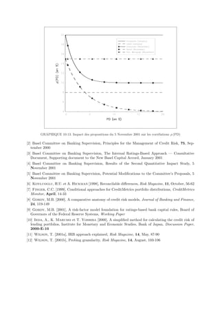GRAPHIQUE 10.13. Impact des propositions du 5 Novembre 2001 sur les corr´lations ρ (PD)
                                                                                e

[2] Basel Committee on Banking Supervision, Principles for the Management of Credit Risk, 75, Sep-
   tember 2000
[3] Basel Committee on Banking Supervision, The Internal Ratings-Based Approach — Consultative
   Document, Supporting document to the New Basel Capital Accord, January 2001
[4] Basel Committee on Banking Supervision, Results of the Second Quantitative Impact Study, 5
   November 2001
[5] Basel Committee on Banking Supervision, Potential Modiﬁcations to the Committee’s Proposals, 5
   November 2001
[6] Koyluoglu, H.U. et A. Hickman [1998], Reconcilable diﬀerences, Risk Magazine, 11, October, 56-62
[7] Finger, C.C. [1999], Conditional approaches for CreditMetrics portfolio distributions, CreditMetrics
   Monitor, April, 14-33
[8] Gordy, M.B. [2000], A comparative anatomy of credit risk models, Journal of Banking and Finance,
   24, 119-149
[9] Gordy, M.B. [2001], A risk-factor model foundation for ratings-based bank capital rules, Board of
   Governors of the Federal Reserve Systems, Working Paper
[10] Ieda, A., K. Marumo et T. Yoshiba [2000], A simpliﬁed method for calculating the credit risk of
   lending portfolios, Institute for Monetary and Economic Studies, Bank of Japan, Discussion Paper,
   2000-E-10
[11] Wilson, T. [2001a], IRB approach explained, Risk Magazine, 14, May, 87-90
[12] Wilson, T. [2001b], Probing granularity, Risk Magazine, 14, August, 103-106
 