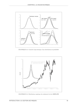 CHAPITRE 6. LA VALEUR EN RISQUE




            GRAPHIQUE 6.3. Caract`re lepto-kurtique d’une distribution de probabilit´
                                 e                                                  e




            GRAPHIQUE 6.4. Distribution empirique du rendement du titre BARCLAYS




INTRODUCTION A LA GESTION DES RISQUES                                                   46
 