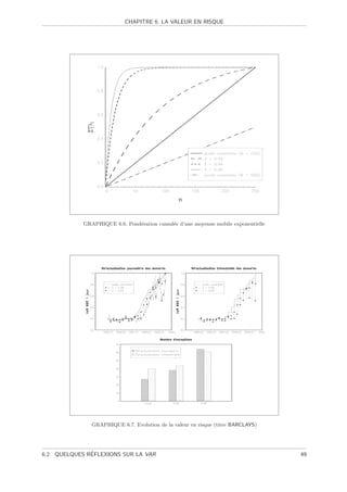 CHAPITRE 6. LA VALEUR EN RISQUE




            GRAPHIQUE 6.6. Pond´ration cumul´e d’une moyenne mobile exponentielle
                               e            e




               GRAPHIQUE 6.7. Evolution de la valeur en risque (titre BARCLAYS)




               ´
6.2. QUELQUES REFLEXIONS SUR LA VAR                                                 49
 