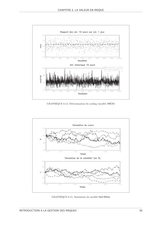 CHAPITRE 6. LA VALEUR EN RISQUE




                 GRAPHIQUE 6.14. D´termination du scaling (mod`le ARCH)
                                  e                           e




                    GRAPHIQUE 6.15. Simulation du mod`le Hull-White
                                                     e




INTRODUCTION A LA GESTION DES RISQUES                                     58
 