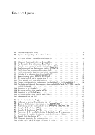 Table des ﬁgures




 2.1    Les diﬀ´rents types de risque . . . . . . . . . . . . . . . . . . . . . . . . . . . . . . . . . .
               e                                                                                                            12
 2.2    Repr´sentation graphique de la valeur en risque . . . . . . . . . . . . . . . . . . . . . . . .
             e                                                                                                              13

 5.1    BIS Colour frequency (taux de couverture de 99%) . . . . . . . . . . . . . . . . . . . . . .                        35

 6.1    Estimation d’un quantile et erreur de second type . . . . . . . . . . . . . . . . . . . . . . .                     40
 6.2    Une illustration de la m´thode de Monte-Carlo . . . . . . . . . . . . . . . . . . . . . . . .
                                 e                                                                                          42
 6.3    Caract`re lepto-kurtique d’une distribution de probabilit´ . . . . . . . . . . . . . . . . . .
               e                                                    e                                                       46
 6.4    Distribution empirique du rendement du titre BARCLAYS . . . . . . . . . . . . . . . . . .                           46
 6.5    Pond´ration d’une moyenne mobile exponentielle . . . . . . . . . . . . . . . . . . . . . . .
             e                                                                                                              48
 6.6    Pond´ration cumul´e d’une moyenne mobile exponentielle . . . . . . . . . . . . . . . . . .
             e              e                                                                                               49
 6.7    Evolution de la valeur en risque (titre BARCLAYS) . . . . . . . . . . . . . . . . . . . . . .                       49
 6.8    Backtesting avec le titre SOCIETE GENERALE . . . . . . . . . . . . . . . . . . . . . . . .                          51
 6.9    D´termination de la valeur optimale pour λ . . . . . . . . . . . . . . . . . . . . . . . . . .
          e                                                                                                                 52
 6.10   Valeur optimale de λ pour diﬀ´rents titres . . . . . . . . . . . . . . . . . . . . . . . . . . .
                                        e                                                                                   53
 6.11   Variance conditionnelle du rendement du titre BARCLAYS — mod`le GARCH(1,1) . . . .
                                                                               e                                            54
 6.12   Corr´lation conditionnelle des rendements des titres BARCLAYS et LLOYDS/TSB — mod`le
            e                                                                                         e
        BEEK GARCH(1,1) . . . . . . . . . . . . . . . . . . . . . . . . . . . . . . . . . . . . . . . .                     55
 6.13   Simulation du mod`le ARCH . . . . . . . . . . . . . . . . . . . . . . . . . . . . . . . . . .
                            e                                                                                               57
 6.14   D´termination du scaling (mod`le ARCH) . . . . . . . . . . . . . . . . . . . . . . . . . . .
          e                              e                                                                                  58
 6.15   Simulation du mod`le Hull-White . . . . . . . . . . . . . . . . . . . . . . . . . . . . . . . .
                            e                                                                                               58
 6.16   D´termination du scaling (mod`le Hull-White) . . . . . . . . . . . . . . . . . . . . . . . . .
          e                              e                                                                                  59
 6.17   Positions relatives des VaRs . . . . . . . . . . . . . . . . . . . . . . . . . . . . . . . . . . .                  60

 7.1    Fonction de distribution de χ− . . . . . . . . . . . . . . . . . . . . . . . . .
                                       N                                                    .   .   .   .   .   .   .   .   69
 7.2    L’inﬂuence de la queue de distribution sur η (N ) . . . . . . . . . . . . . . .     .   .   .   .   .   .   .   .   70
 7.3    Queue de distribution des rendements du titre LLOYDS/TSB . . . . . . . .            .   .   .   .   .   .   .   .   71
 7.4    Distribution jointe des rendements des titres BARCLAYS et LLOYDS/TSB .              .   .   .   .   .   .   .   .   72
 7.5    Exemples de distribution GEV (I) . . . . . . . . . . . . . . . . . . . . . . . .    .   .   .   .   .   .   .   .   74
 7.6    Exemples de distribution GEV (II) . . . . . . . . . . . . . . . . . . . . . . .     .   .   .   .   .   .   .   .   74
 7.7    Convergence de GN vers la distribution de Gumbel lorsque F est gaussienne           .   .   .   .   .   .   .   .   75
 7.8    Convergence de certaines distributions vers la distribution de Fr´chet . . . .
                                                                           e                .   .   .   .   .   .   .   .   76
 7.9    Quantile de la distribution GEV . . . . . . . . . . . . . . . . . . . . . . . . .   .   .   .   .   .   .   .   .   77
 7.10   Estimation des densit´ des lois des extrˆmes . . . . . . . . . . . . . . . . . .
                               e                  e                                         .   .   .   .   .   .   .   .   79
 7.11   Relation entre l’´chelle de risque et le temps de retour . . . . . . . . . . . .
                         e                                                                  .   .   .   .   .   .   .   .   80
 