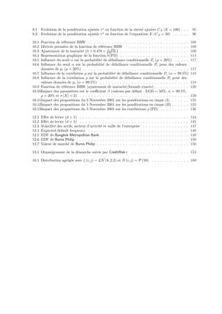 9.1    Evolution de la pond´ration ajust´e r en fonction de la sˆret´ ajust´e CA (E = 100) . . .
                           e            e                       u e        e                                                                      95
9.2    Evolution de la pond´ration ajust´e r en fonction de l’exposition E (CA = 50) . . . . . .
                           e            e                                                                                                         96

10.1 Fonction de r´f´rence BRW . . . . . . . . . . . . . . . . . . . . . . . . . . . . . . . . . . .
                  ee                                                                                                                             108
10.2 D´riv´e premi`re de la fonction de r´f´rence BRW . . . . . . . . . . . . . . . . . . . . . .
       e e         e                      ee                                                                                                     109
                                              1−PD
10.3 Ajustement de la maturit´ 1 + 0.470 × PD0.44 . . . . . . . . . . . . . . . . . . . . . . . .
                               e                                                                                                                 109
10.4 Repr´sentation graphique de la fonction b (PD) . . . . . . . . . . . . . . . . . . . . . . . .
          e                                                                                                                                      114
10.5 Inﬂuence du seuil α sur la probabilit´ de d´faillance conditionnelle Pi (ρ = 20%) . . . . .
                                          e     e                                                                                                117
10.6 Inﬂuence du seuil α sur la probabilit´ de d´faillance conditionnelle Pi pour des valeurs
                                            e      e
     donn´es de pi (ρ = 20%) . . . . . . . . . . . . . . . . . . . . . . . . . . . . . . . . . . . . .
          e                                                                                                                                      117
10.7 Inﬂuence de la corr´lation ρ sur la probabilit´ de d´faillance conditionnelle Pi (α = 99.5%)
                         e                         e      e                                                                                      118
10.8 Inﬂuence de la corr´lation ρ sur la probabilit´ de d´faillance conditionnelle Pi pour des
                          e                          e      e
     valeurs donn´es de pi (α = 99.5%) . . . . . . . . . . . . . . . . . . . . . . . . . . . . . . .
                 e                                                                                                                               118
10.9 Fonction de r´f´rence BRW (ajustement de maturit´/formule exacte) . . . . . . . . . . . .
                  ee                                       e                                                                                     120
10.10Impact des param`tres sur le coeﬃcient β (valeurs par d´faut : LGD = 50%, α = 99.5%,
                       e                                         e
     ρ = 20% et σ [X] = 2) . . . . . . . . . . . . . . . . . . . . . . . . . . . . . . . . . . . . . .                                           129
10.11Impact des propositions du 5 Novembre 2001 sur les pond´rations en risque (I) . . . . . .
                                                                  e                                                                              135
10.12Impact des propositions du 5 Novembre 2001 sur les pond´rations en risque (II) . . . . . .
                                                                  e                                                                              135
10.13Impact des propositions du 5 Novembre 2001 sur les corr´lations ρ (PD) . . . . . . . . . .
                                                                e                                                                                136

12.1   Eﬀet de levier (d > 1) . . . . . . . . . . . . .      . . . . . . . . .   .   .   .   .   .   .   .   .   .   .   .   .   .   .   .   .   144
12.2   Eﬀet de levier (d < 1) . . . . . . . . . . . . .      . . . . . . . . .   .   .   .   .   .   .   .   .   .   .   .   .   .   .   .   .   145
12.3   Volatilit´ des actifs, secteur d’activit´ et taille
                e                              e             de l’entreprise     .   .   .   .   .   .   .   .   .   .   .   .   .   .   .   .   147
12.4   Expected default frequency . . . . . . . . . .        . . . . . . . . .   .   .   .   .   .   .   .   .   .   .   .   .   .   .   .   .   148
12.5   EDF de Bangkok Metropolitan Bank . . . . . .          . . . . . . . . .   .   .   .   .   .   .   .   .   .   .   .   .   .   .   .   .   149
12.6   EDF de Burns Philip . . . . . . . . . . . . . .       . . . . . . . . .   .   .   .   .   .   .   .   .   .   .   .   .   .   .   .   .   150
12.7   Valeur de march´ de Burns Philip . . . . . . .
                         e                                   . . . . . . . . .   .   .   .   .   .   .   .   .   .   .   .   .   .   .   .   .   150

13.1 Organigramme de la d´marche suivie par CreditRisk+
                         e                                             . . . . . . . . . . . . . . . . . . . . 154

16.1 Distribution agr´g´e avec ζ (i, j) ∼ LN (8, 2.2) et N (i, j) ∼ P (50) . . . . . . . . . . . . . 180
                     e e
 