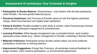 • Participation & Gender Balance: Chanchamayo - only location with all-male participants,
while Panaillo - the most gender-balanced group
• Perceived Usefulness: San Francisco & Panaillo stood out with the highest usefulness
ratings, while Chanchamayo had notably lower satisfaction
• Clarity & Comfort: Panaillo excelled in both clarity & comfort, while Chanchamayo showed
challenges with participant engagement & comprehension
• Learning Priorities: While Aguaje management was a consistent theme, each location
expressed unique needs (e.g., carbon management in Panaillo, marketing in Ricardo Palma)
• Materials Preference: Participants across all sites valued videos, but some preferred
publications, brochures, or training sessions
• Improvement Suggestions: Except San Francisco, all workshops received feedback for
longer duration, more inclusive participation, or environmental adjustments
Assessment of workshops: Key Contrasts & Insights
 
