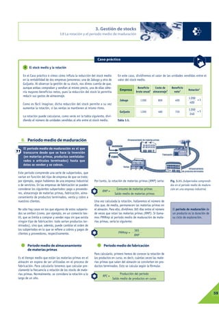 3. Gestión de stocks
                                 3.8 La rotación y el periodo medio de maduración




                                                              Caso práctico

     9   El stock medio y la rotación

   En el Caso práctico 4 vimos cómo influía la reducción del stock medio        En este caso, dividiremos el valor de las unidades vendidas entre el
   en la rentabilidad de dos empresas jamoneras: una de Jabugo y otra de        valor del stock medio.
   Guijuelo. Al observar la gestión de su stock, nos dimos cuenta de que,
   aunque ambas compraban y vendían al mismo precio, una de ellas obte-                       Beneficio     Coste de     Beneficio
                                                                                 Empresa                                               Rotación4
   nía mayores beneficios netos, pues la reducción del stock le permitía                     bruto anual1 almacenaje2      neto3
   reducir sus gastos de almacenaje.
                                                                                                                                       1200 = 3
                                                                                 Jabugo           1200          800         400
   Como es fácil imaginar, dicha reducción del stock permite a su vez                                                                   400
   aumentar la rotación, si las ventas se mantienen al mismo ritmo.                                                                    1200 = 5
                                                                                 Guijuelo         1200          480         720
                                                                                                                                        240
   La rotación puede calcularse, como verás en la tabla siguiente, divi-
   diendo el número de unidades vendidas al año entre el stock medio.          Tabla 3.5.




  B. Periodo medio de maduración
    El periodo medio de maduración es el que
    transcurre desde que se hace la inversión
    (en materias primas, productos semielabo-
    rados o artículos terminados) hasta que
    éstos se venden y se cobran.

Este periodo comprende una serie de subperiodos, que
varían en función del tipo de empresa de que se trate;
por ejemplo, según hablemos de una empresa industrial       Por tanto, la rotación de materias primas (RMP) sería:      Fig. 3.11. Subperiodos comprendi-
o de servicios. En las empresas de fabricación se pueden                                                                dos en el periodo medio de madura-
considerar los siguientes subperiodos: pago a proveedo-                       Consumo de materias primas                ción en una empresa industrial.
                                                                  RMP =
res, almacenaje de materias primas, fabricación, alma-                       Saldo medio de materias primas
cenamiento de productos terminados, venta y cobro a
nuestros clientes.                                          Una vez calculada la rotación, hallaremos el número de
                                                            días que, de media, permanecen las materias primas en
No sólo hay casos en los que algunos de estos subperio-     el almacén. Para ello, dividimos 365 días entre el número     El periodo de maduración de
dos se omiten (como, por ejemplo, en un comercio tex-       de veces que rotan las materias primas (RMP). Si llama-       un producto es la duración de
til, que se limita a comprar y vender ropa sin que exista   mos PMMmp al periodo medio de maduración de mate-             su ciclo de exploración.
ningún tipo de fabricación: todo serían productos ter-      rias primas, sería lo siguiente:
minados), sino que, además, puede cambiar el orden de
los subperiodos en lo que se refiere a cobros y pagos de                                    365
clientes y proveedores, respectivamente.                                        PMMmp =
                                                                                            RMP


         Periodo medio de almacenamiento                           Periodo medio de fabricación
         de materias primas
                                                            Para calcularlo, primero hemos de conocer la rotación de
Es el tiempo medio que están las materias primas en el      los productos en curso, es decir, cuántas veces las mate-
almacén en espera de ser utilizadas en el proceso de        rias primas que salen del almacén se convierten en pro-
fabricación. Para calcularlo tenemos que calcular pre-      ductos terminados. Esto se calcula según la fórmula:
viamente la frecuencia o rotación de los stocks de mate-
rias primas. Normalmente, se considera la rotación a lo                           Producción del periodo
                                                                  RPC =
largo de un año.                                                            Saldo medio de productos en curso



                                                                                                                                                          03
                                                                                                                                                           59
 