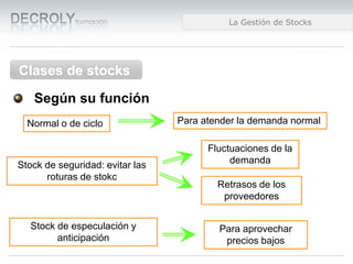 Diferencias entre Web 1.0 y Web 2.0Diferencias entre Web 1.0 y Web 2.0Diferencias entre Web 1.0 y Web 2.0La Gestión de Stocks
Clases de stocks
Según su función
Normal o de ciclo Para atender la demanda normal
Stock de seguridad: evitar las
roturas de stokc
Fluctuaciones de la
demanda
Retrasos de los
proveedores
Stock de especulación y
anticipación
Para aprovechar
precios bajos
 