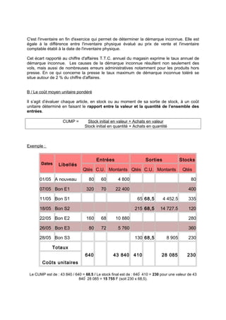 C'est l'inventaire en fin d'exercice qui permet de déterminer la démarque inconnue. Elle est
égale à la différence entre l'inventaire physique évalué au prix de vente et l'inventaire
comptable établi à la date de l'inventaire physique.
Cet écart rapporté au chiffre d'affaires T.T.C. annuel du magasin exprime le taux annuel de
démarque inconnue. Les causes de la démarque inconnue résultent non seulement des
vols, mais aussi de nombreuses erreurs administratives notamment pour les produits hors
presse. En ce qui concerne la presse le taux maximum de démarque inconnue toléré se
situe autour de 2 % du chiffre d'affaires.
B / Le coût moyen unitaire pondéré
Il s’agit d’évaluer chaque article, en stock ou au moment de sa sortie de stock, à un coût
unitaire déterminé en faisant le rapport entre la valeur et la quantité de l’ensemble des
entrées.
CUMP = Stock initial en valeur + Achats en valeur
Stock initial en quantité + Achats en quantité
Exemple :
Dates Libellés
Entrées Sorties Stocks
Qtés C.U. Montants Qtés C.U. Montants Qtés
01/05 A nouveau 80 60 4 800 80
07/05 Bon E1 320 70 22 400 400
11/05 Bon S1 65 68,5 4 452.5 335
18/05 Bon S2 215 68,5 14 727.5 120
22/05 Bon E2 160 68 10 880 280
26/05 Bon E3 80 72 5 760 360
28/05 Bon S3 130 68,5 8 905 230
Totaux
640 43 840 410 28 085 230
Coûts unitaires
Le CUMP est de : 43 840 / 640 = 68.5 / Le stock final est de : 640  410 = 230 pour une valeur de 43
840  28 085 = 15 755 F (soit 230 x 68,5).
 