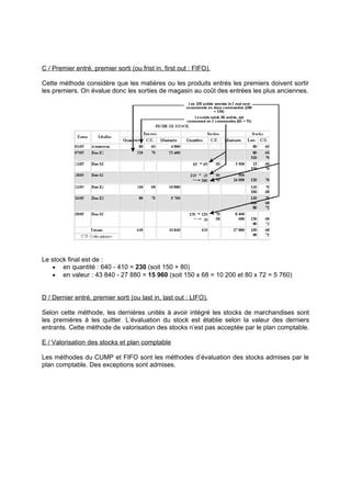 C / Premier entré, premier sorti (ou frist in, first out : FIFO).
Cette méthode considère que les matières ou les produits entrés les premiers doivent sortir
les premiers. On évalue donc les sorties de magasin au coût des entrées les plus anciennes.
Le stock final est de :
• en quantité : 640 - 410 = 230 (soit 150 + 80)
• en valeur : 43 840 - 27 880 = 15 960 (soit 150 x 68 = 10 200 et 80 x 72 = 5 760)
D / Dernier entré, premier sorti (ou last in, last out : LIFO).
Selon cette méthode, les dernières unités à avoir intégré les stocks de marchandises sont
les premières à les quitter. L’évaluation du stock est établie selon la valeur des derniers
entrants. Cette méthode de valorisation des stocks n’est pas acceptée par le plan comptable.
E / Valorisation des stocks et plan comptable
Les méthodes du CUMP et FIFO sont les méthodes d’évaluation des stocks admises par le
plan comptable. Des exceptions sont admises.
 