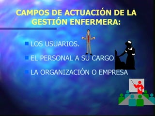 CAMPOS DE ACTUACIÓN DE LA GESTIÓN ENFERMERA: LOS USUARIOS. EL PERSONAL A SU CARGO LA ORGANIZACIÓN O EMPRESA 