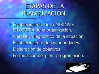 ETAPAS DE LA PLANIFICACIÓN. Establecimiento de la MISIÓN y FILOSOFÍA de la organización. Análisis y diagnóstico de la situación. Establecimiento de las prioridades. Elaboración de objetivos. Formulación del plan: programación. 
