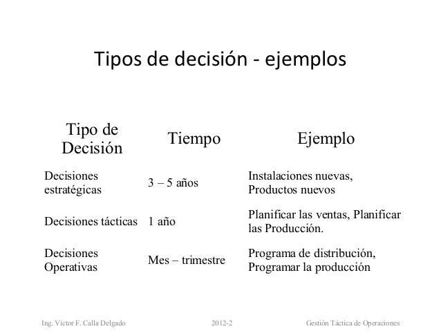 Ejemplos de operacion de forex