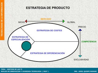 TECNOLOGIAS DE LA INFORMACION


                                             ESTRATEGIA DE PRODUCTO


                                                          MERCADO
                                     NICHO                                       GLOBAL

                                                                                          PRECIO
                                                       ESTRATEGIA DE COSTES


                                ESTRATEGIA DE
                                ESPECIALIZACIÓN
                                                                                             COMPETENCIA




                                                  ESTRATEGIA DE DIFERENCIACIÓN


                                                                                     EXCLUSIVIDAD



TEMA : GESTION DE LAS TI
NUCLEO DE INNOVACION Y AVANZADA TECNOLOGIA ( NIAT )                                   ING . URIEL QUISPE MAMANI
 