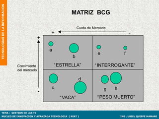 TECNOLOGIAS DE LA INFORMACION


                                                             MATRIZ BCG

                                                                  Cuota de Mercado
                                                  +                                            -
                                              +

                                                  a
                                                                             e             f
                                                             b
                                Crecimiento           “ ESTRELLA”           “ INTERROGANTE”
                                del mercado

                                                                   d
                                                  c                              g   h
                                              -
                                                        “ VACA”              “PESO MUERTO”


TEMA : GESTION DE LAS TI
NUCLEO DE INNOVACION Y AVANZADA TECNOLOGIA ( NIAT )                                      ING . URIEL QUISPE MAMANI
 