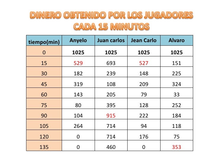 Cuanto Dinero Se Reparte En Monopoly