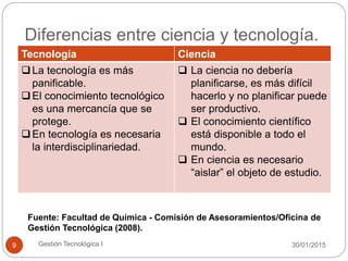 Diferencias entre ciencia y tecnología.
30/01/2015Gestión Tecnológica I9
Tecnología Ciencia
La tecnología es más
panificable.
El conocimiento tecnológico
es una mercancía que se
protege.
En tecnología es necesaria
la interdisciplinariedad.
 La ciencia no debería
planificarse, es más difícil
hacerlo y no planificar puede
ser productivo.
 El conocimiento científico
está disponible a todo el
mundo.
 En ciencia es necesario
“aislar” el objeto de estudio.
Fuente: Facultad de Química - Comisión de Asesoramientos/Oficina de
Gestión Tecnológica (2008).
 