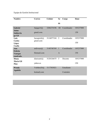 Equipo de Gestión Institucional


Nombre                   Correo        Celular      Se   Cargo         Dane

                                                    de

Gabriel                  Sajaga14@     3206274196 1B Coordinador       105237000
Jaime
Saldarria                gmail.com                                     150
ga Gil
Luis                     lucasprofe@   3116077184 3      Coordinador   105237000
Carlos                   gmail.com
López                                                                  150
Cuello
Ana                      anfevacu@     3148748769 1      Coordinador   105237000
Felicita
Vanegas                  Hotmail.com                A                  150
cuadrado.
Diana                    dianisanti@   3128326675 3      Docente       105237000
María Gil
Pino                     yahoo.es                                      150

Wendy                    Yulitkm26@    3117583821        Estudiante
Agudelo
                         hotmail.com                     Contralor




                                         2
 