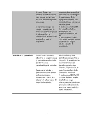 la planta física y sus      secretaria departamental de
                          recursos uniendo esfuerzos  educación las acciones para
                          para mejorar los servicios yla recuperación de los
                          así sacar adelante la gestión
                                                      equipos de cómputo y la
                          académica.                  implantación del internet en
                                                      todas las sedes.
                          Generar la estrategia de    A mediados del año 2013,
                          tiempo y espacio para la    los educadores habrán
                          formación en tecnologías de avanzado en sus
                                                      conocimientos sobre las
                          la información y la
                                                      TIC.
                          comunicación de educadores A mediados del 2013 el
                          asignando el recurso        20% de los docentes estarán
                          disponible.                 diseñando sus propios
                                                      objetos virtuales de
                                                      aprendizaje.




Gestión de la comunidad   Involucrar la comunidad         Finalizando el primer
                          educativa en los procesos de    periodo académico 2013 se
                          la institución ampliando las    dispondrá de servicio en las
                          posibilidades de                aulas informáticos en
                          participación y de inclusión.   jornada contraria para
                                                          consulta y capacitación de
                          Recuperar el interés y          todos los miembros de la
                          participación de los padres     comunidad educativa.
                          en la comunicación              A mediados del 2013 el 40
                          institucional a través de la    % de los docentes habrán
                          página web y la creación del    diseñado sus blogs
                          blogs institucionales.          educativos como medio para
                                                          proyectarse a la comunidad
                                                          y mejorar los aprendizajes
                                                          de los estudiantes.




                                        7
 