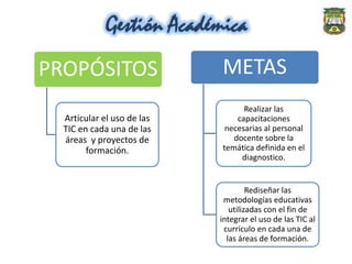 Gestión Académica
PROPÓSITOS                  METAS
                                  Realizar las
  Articular el uso de las       capacitaciones
  TIC en cada una de las     necesarias al personal
  áreas y proyectos de         docente sobre la
        formación.          temática definida en el
                                 diagnostico.


                                     Rediseñar las
                             metodologías educativas
                               utilizadas con el fin de
                            integrar el uso de las TIC al
                             currículo en cada una de
                              las áreas de formación.
 