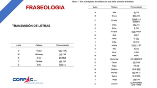 FRASEOLOGIA
TRANSMISIÓN DE LETRAS
 