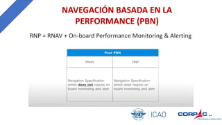 NAVEGACIÓN BASADA EN LA
PERFORMANCE (PBN)
 