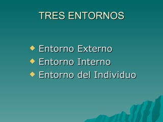 TRES ENTORNOS Entorno Externo Entorno Interno Entorno del Individuo 