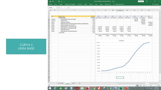 CURVA S
LINEA BASE
 