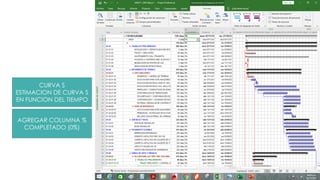 CURVA S
ESTIMACION DE CURVA S
EN FUNCION DEL TIEMPO
AGREGAR COLUMNA %
COMPLETADO (0%)
 