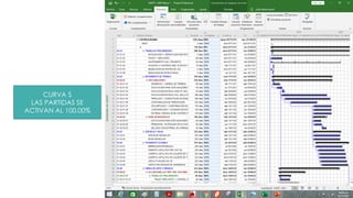 CURVA S
LAS PARTIDAS SE
ACTIVAN AL 100.00%
 