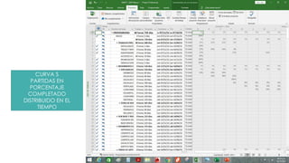 CURVA S
PARTIDAS EN
PORCENTAJE
COMPLETADO
DISTRIBUIDO EN EL
TIEMPO
 