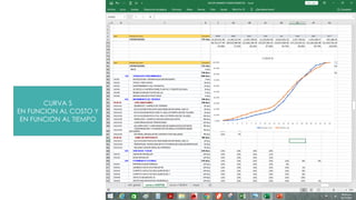 CURVA S
EN FUNCION AL COSTO Y
EN FUNCION AL TIEMPO
 