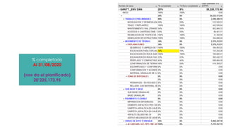 % completado
Al 31/08/2020
(nos da el planificado)
20’225,173.95
 