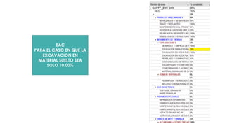 EAC
PARA EL CASO EN QUE LA
EXCAVACION EN
MATERIAL SUELTO SEA
SOLO 10.00%
 