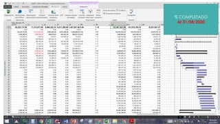 % COMPLETADO
Al 31/08/2020
 