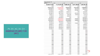 PV, EV, AC, SV, CV
INSERTAR CPI (IRP) Y SPI
(IRC)
 
