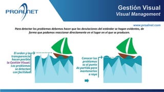 www.proalnet.com
Gestión Visual
Visual Management
Para detectar los problemas debemos hacer que las desviaciones del estándar se hagan evidentes, de
forma que podamos reaccionar directamente en el lugar en el que se producen.
 