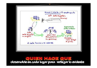 Gestion visual cap 1 large