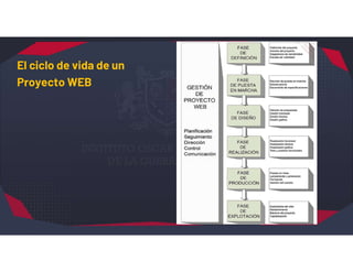 El ciclo de vida de un
Proyecto WEB
 
