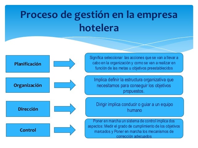 Gestion y clasificacion hoteles