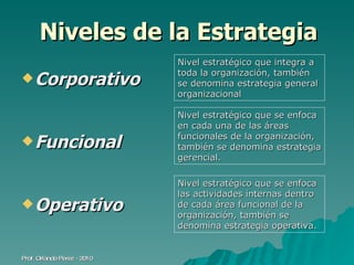 Niveles de la Estrategia Corporativo Funcional Operativo Prof. Orlando Pérez - 2010 Nivel estratégico que integra a toda la organización, también se denomina estrategia general organizacional Nivel estratégico que se enfoca en cada una de las áreas funcionales de la organización, también se denomina estrategia gerencial.  Nivel estratégico que se enfoca las actividades internas dentro de cada área funcional de la organización, también se denomina estrategia operativa.  