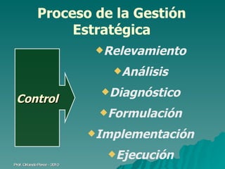 Proceso de la Gestión Estratégica Relevamiento Análisis Diagnóstico Formulación Implementación Ejecución Control Prof. Orlando Pérez - 2010 