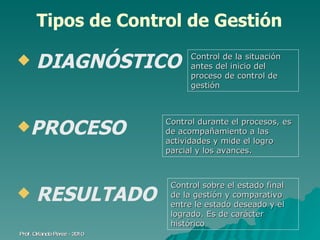 Tipos de Control de Gestión DIAGNÓSTICO PROCESO RESULTADO Prof. Orlando Pérez - 2010 Control de la situación antes del inicio del proceso de control de gestión Control durante el procesos, es de acompañamiento a las actividades y mide el logro parcial y los avances.  Control sobre el estado final de la gestión y comparativo entre le estado deseado y el logrado. Es de carácter histórico 