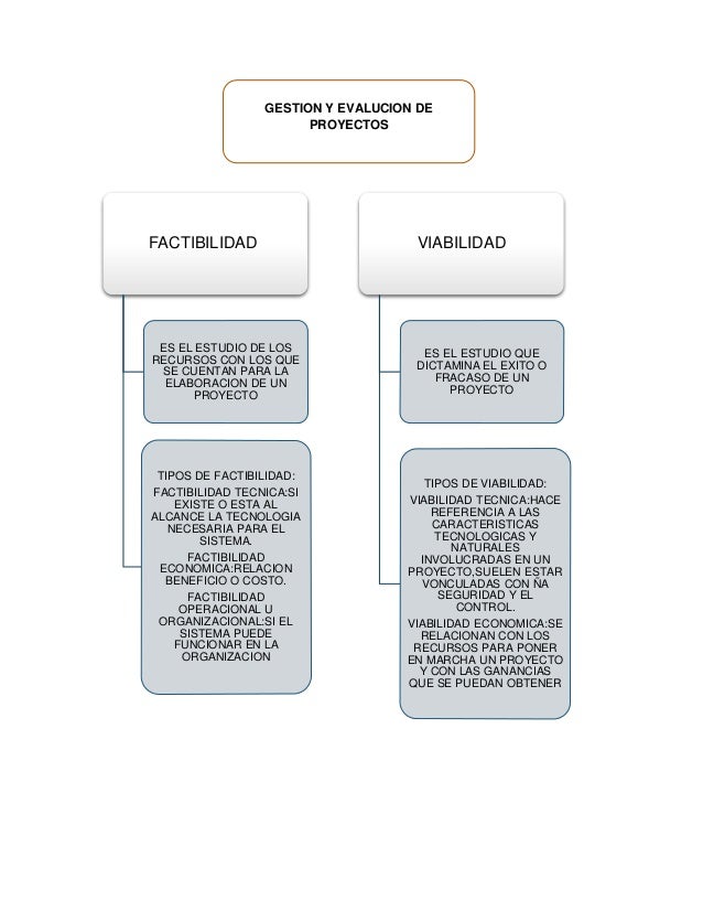 Factibilidad & Viabilidad Factibilidad & Viabilidad